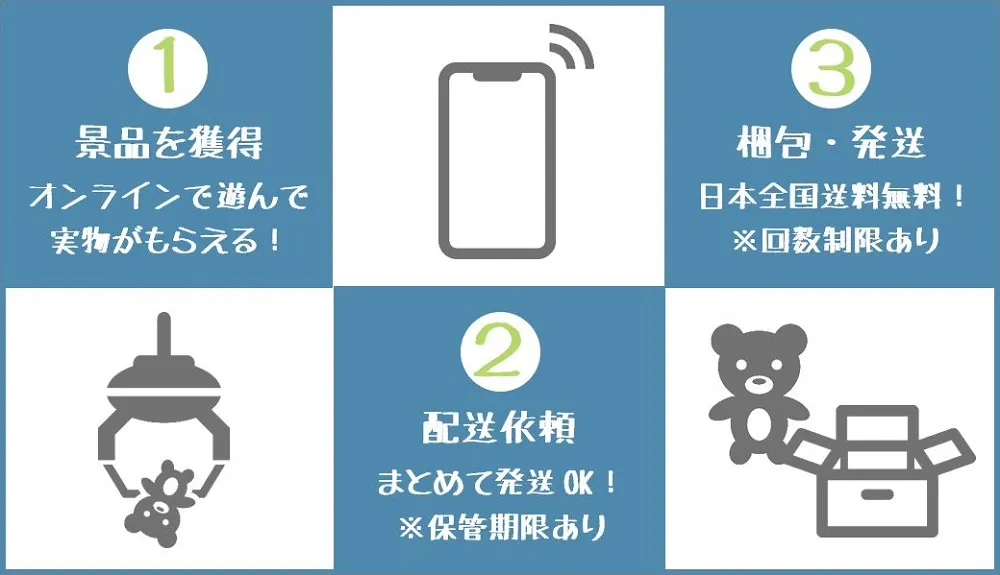 クレーンゲームアプの景品が送られてくるまでの流れ