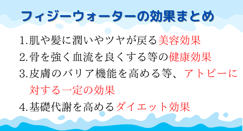 フィジーウォーターの効果紹介画像