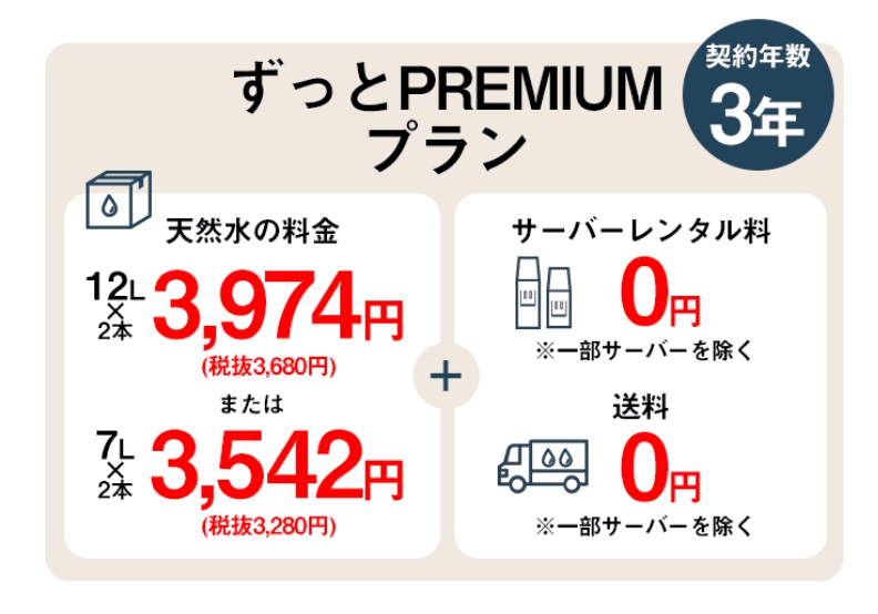 ずっとPREMIUMプラン