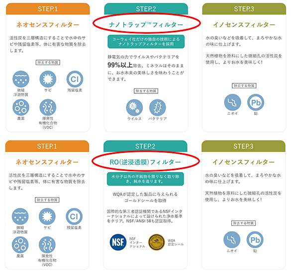 ウォータースタンドのフィルターについて