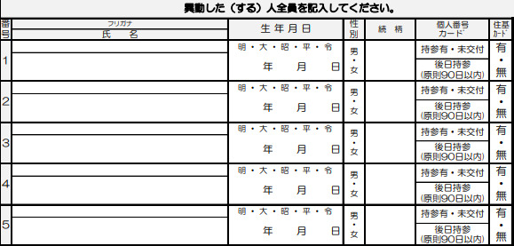 転出届　書き方