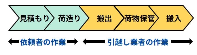 荷物預かりサービス