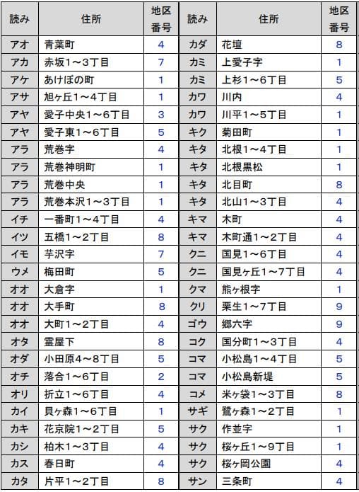 仙台市青葉区 粗大ごみ回収日