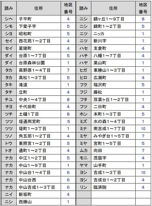 仙台市青葉区 粗大ごみ回収日