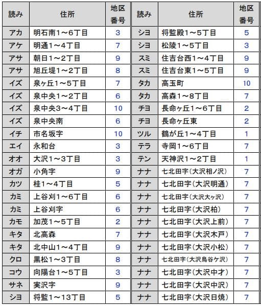 仙台市泉区 粗大ごみ回収日