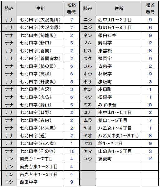 仙台市泉区 粗大ごみ回収日