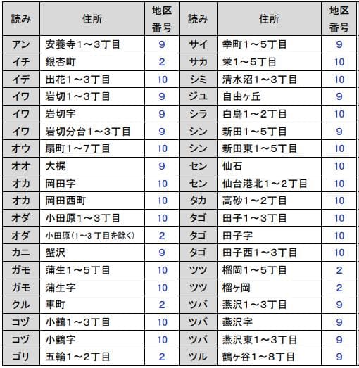 仙台市宮城野区 粗大ごみ回収日