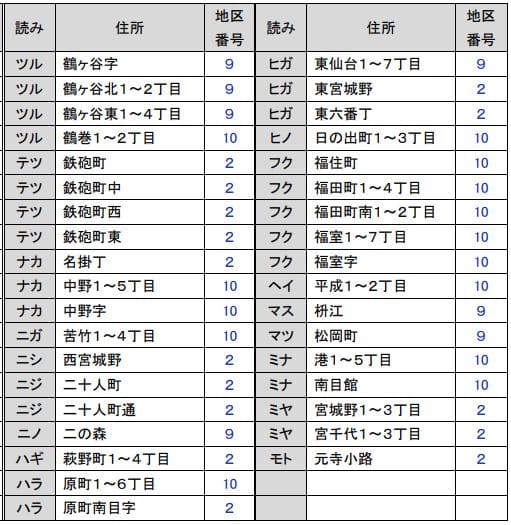 仙台市宮城野区 粗大ごみ回収日