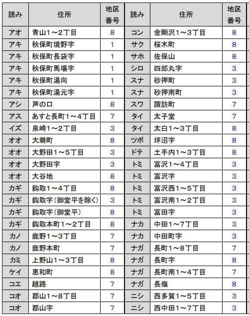 仙台市太白区 粗大ごみ回収日