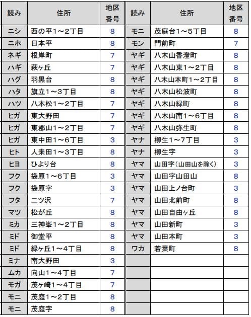 仙台市太白区 粗大ごみ回収日