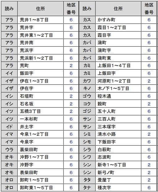 仙台市若林区 粗大ごみ回収日