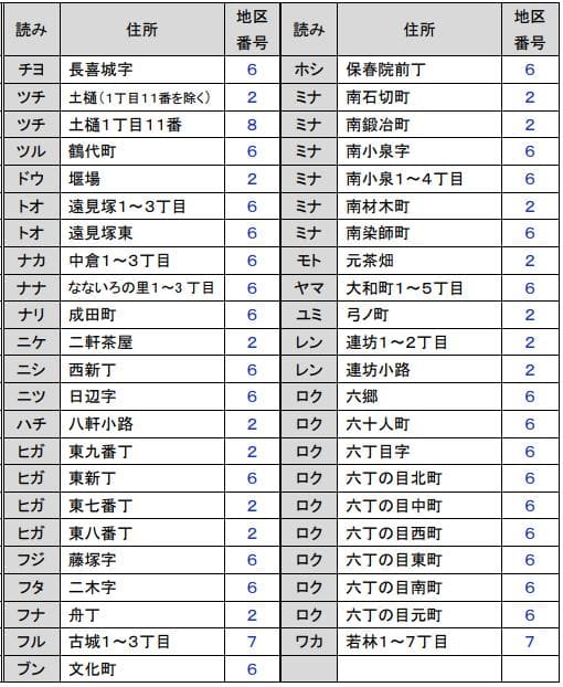 仙台市若林区 粗大ごみ回収日