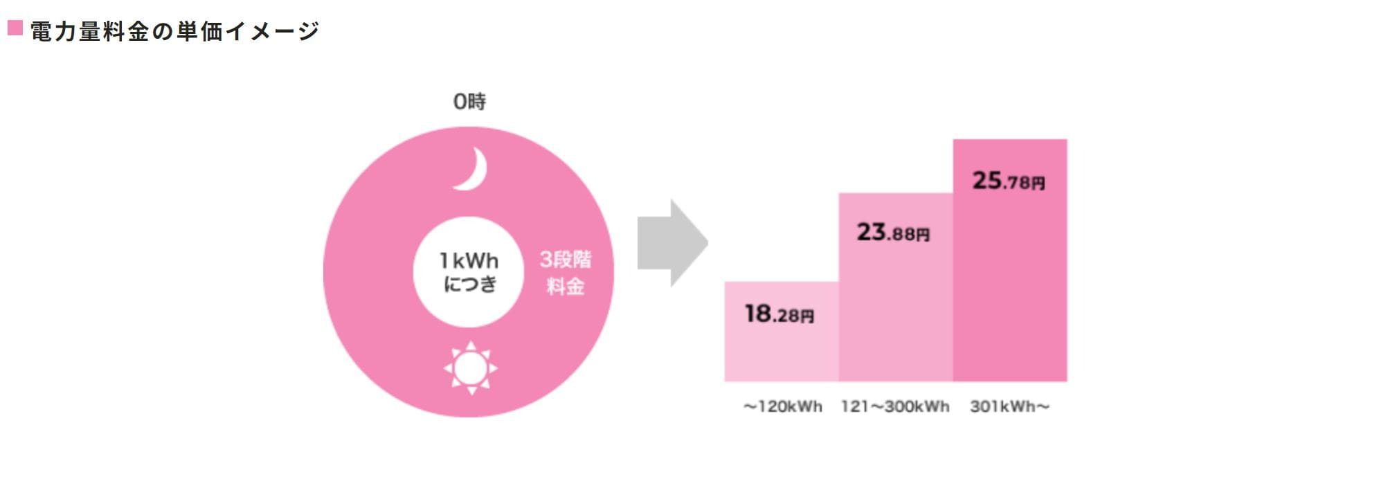 九州電力　料金プラン