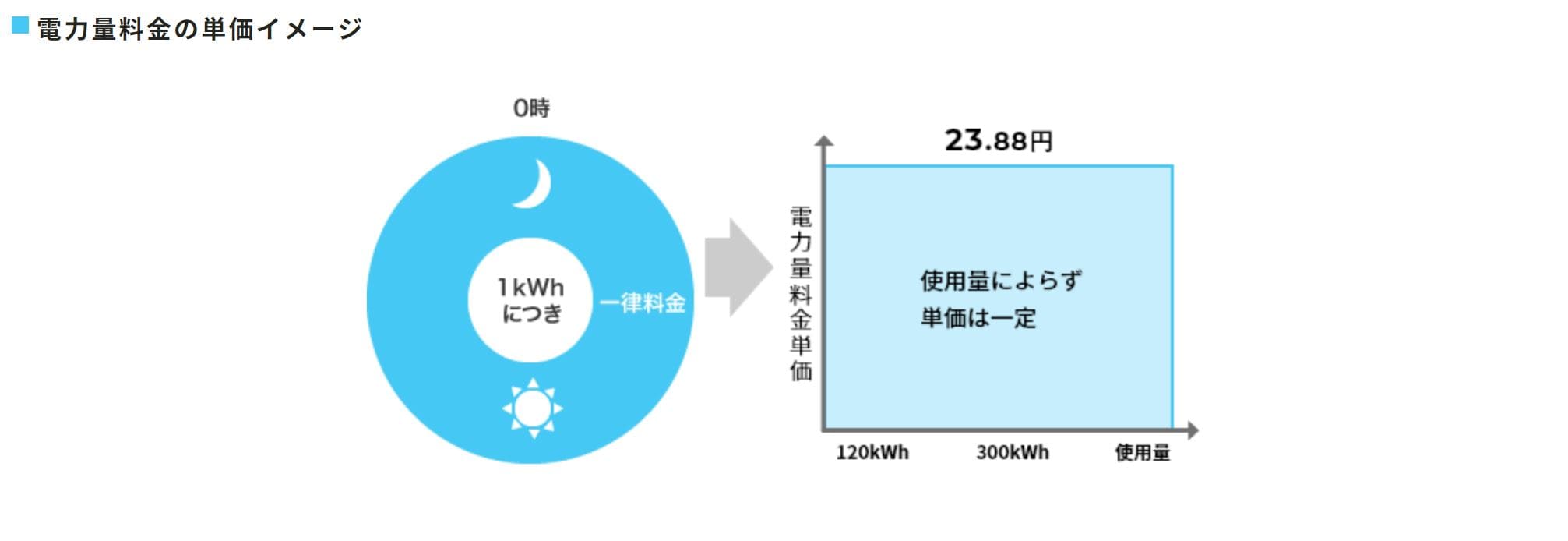 九州電力　料金プラン