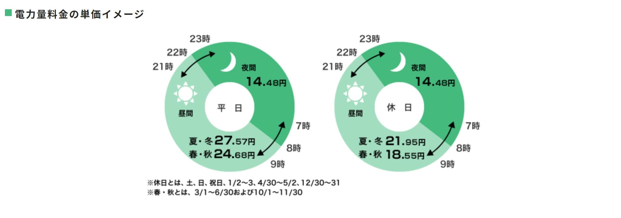 九州電力　料金プラン