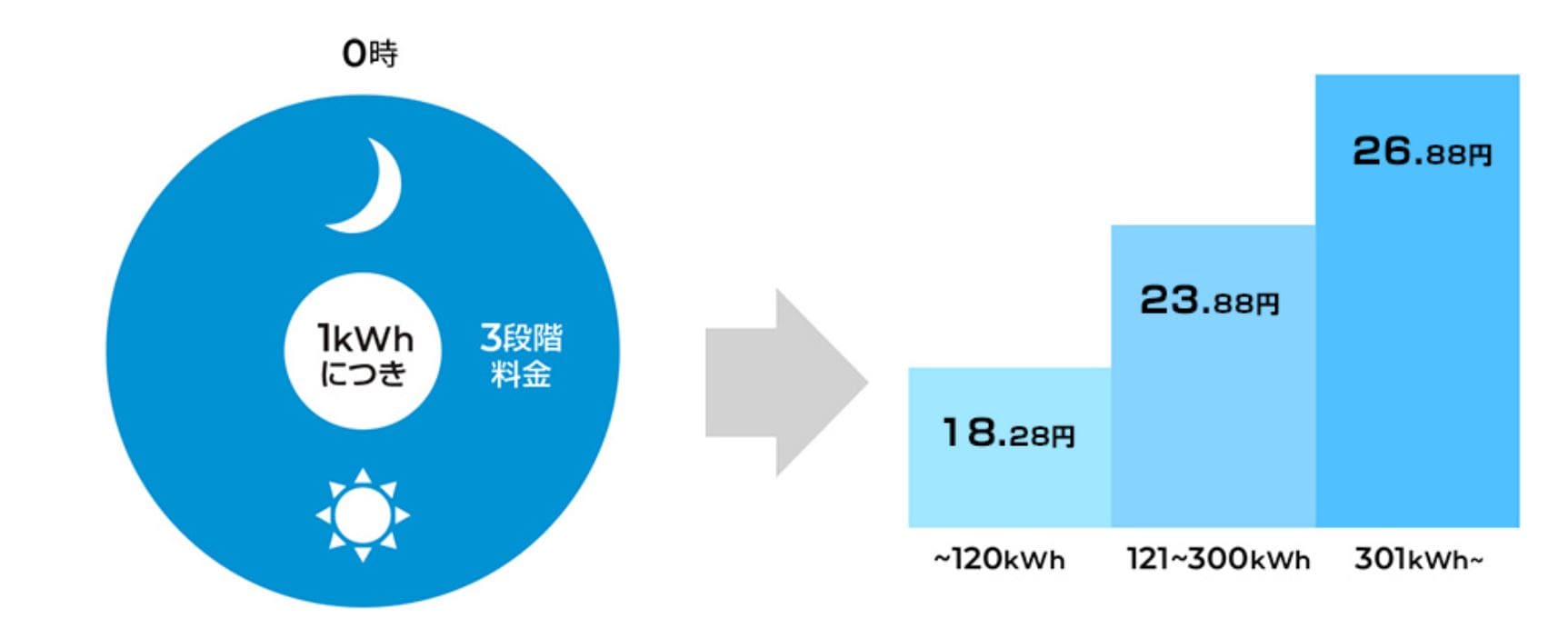 九州電力　料金プラン