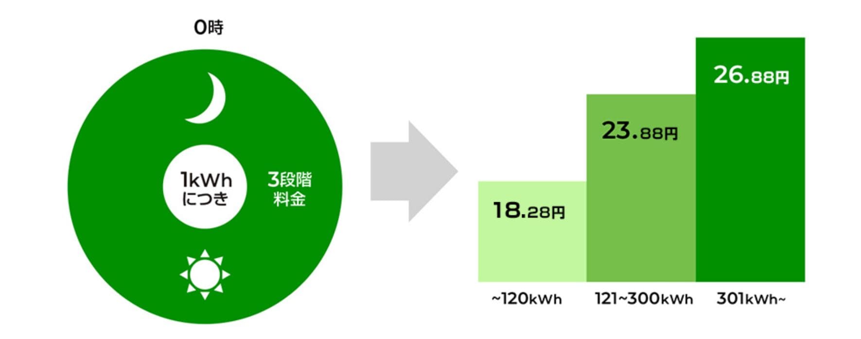 九州電力　料金プラン