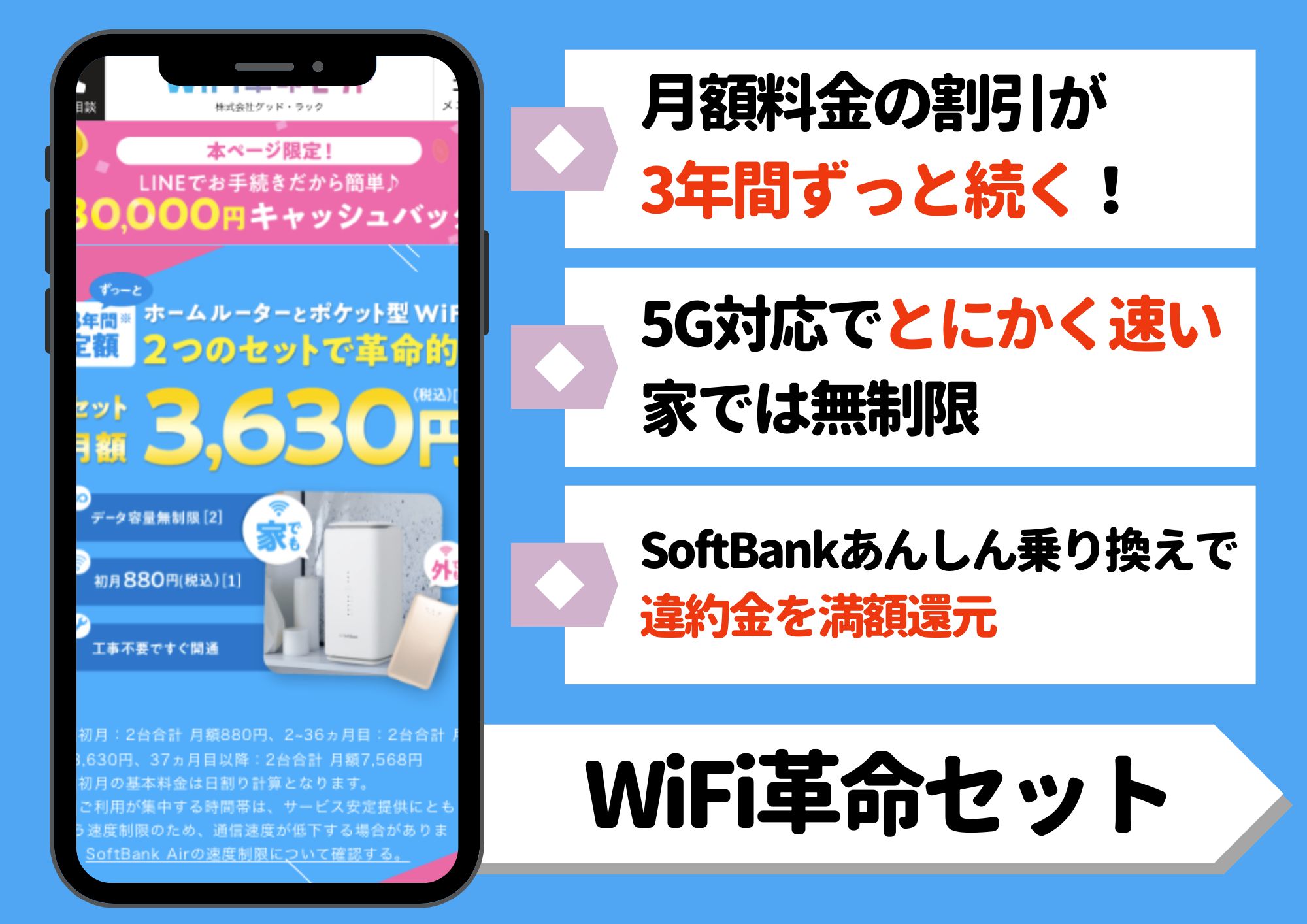 WiFi革命セット 申し込み