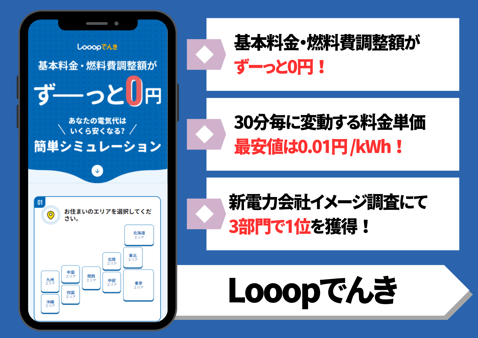 Looopでんき