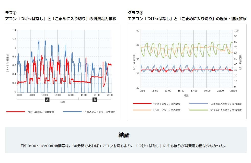 エアコン料金　検証